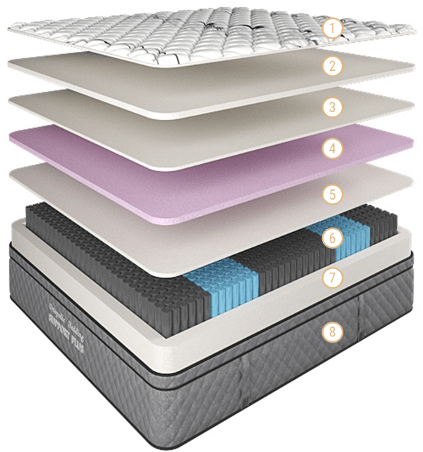 Support Plus Mattress Gel Queen