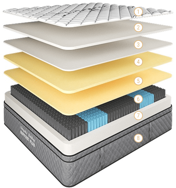 Support Plus Mattress Gel Queen