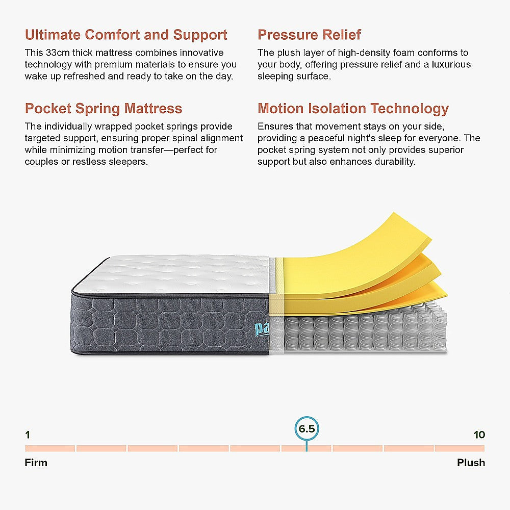 Mattress Queen Euro Top Pocket Spring Motion Isolation CertiPUR-US Certified